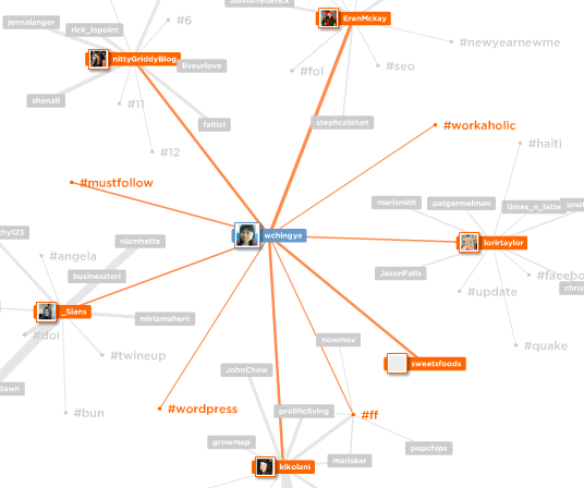 mentionmap to show your connections with other users
