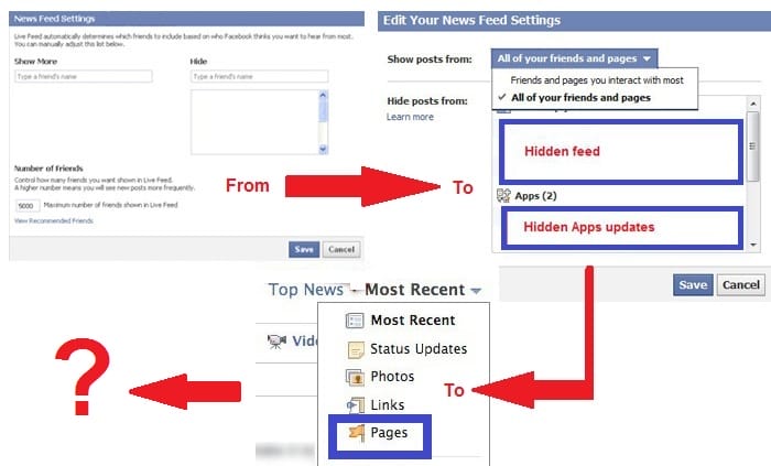 history of facebook news feed