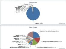 socialbro insights