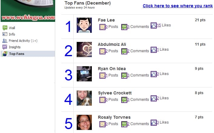 Top Fans by SocialAppsHQ