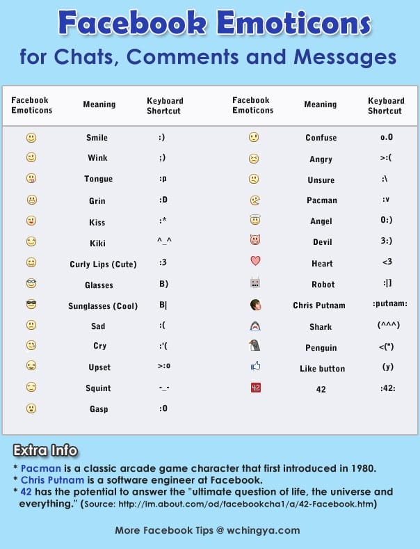 facebook emoticons and meanings